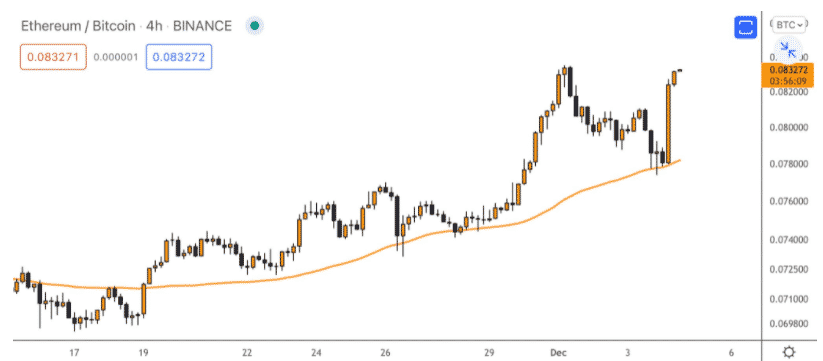 ethbtc