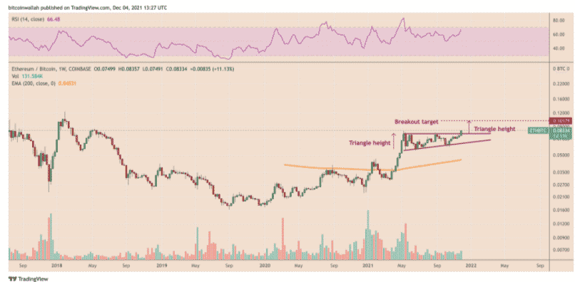 ethbtc