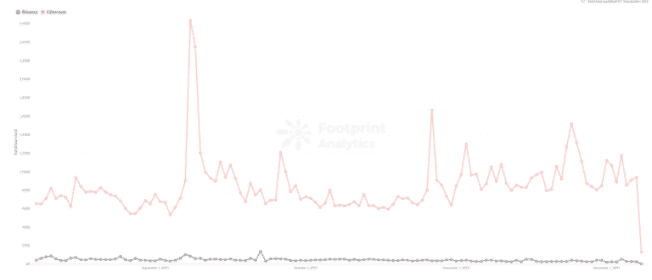 footprint analytics