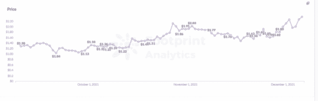 footprint analytics