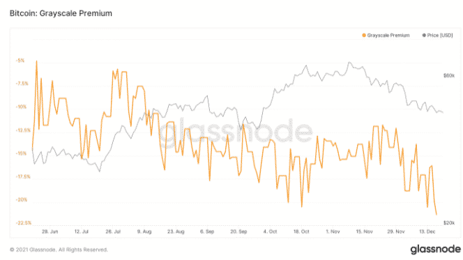 GBTC 