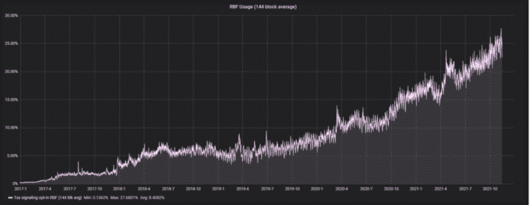 bitcoin transactions