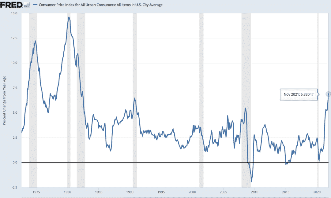 inflation