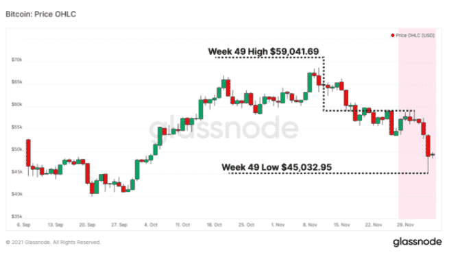 DHLC candlestick