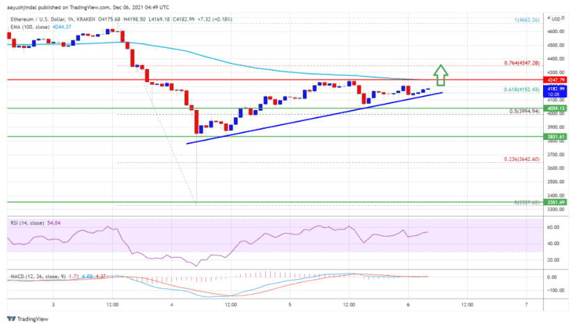 ethusd