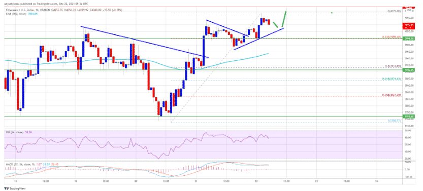 ETHUSD