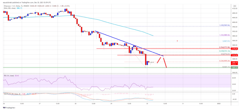 ethusd