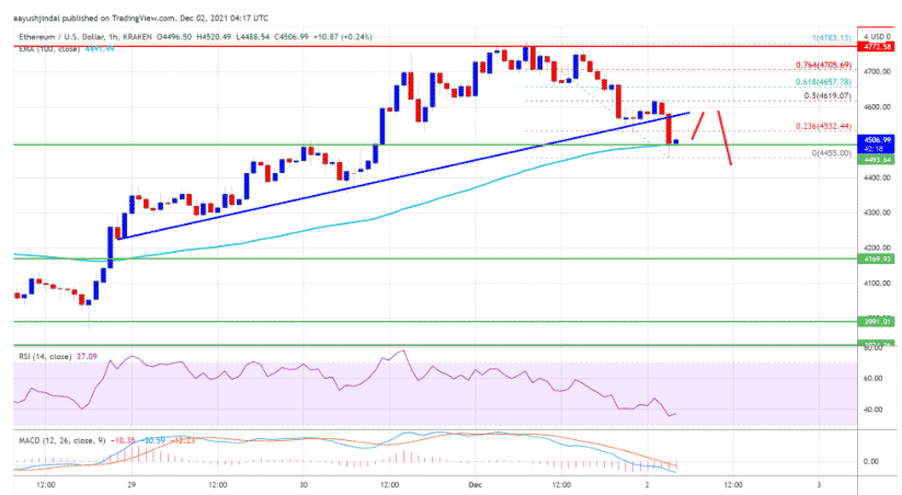 eth usd