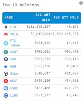 whalestats