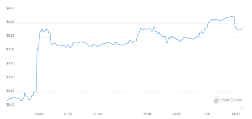 coingecko