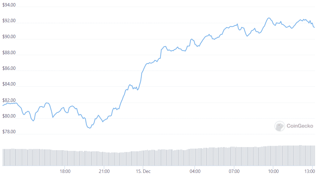 avax token