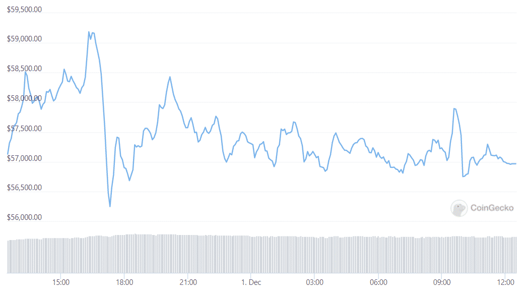 btc daily