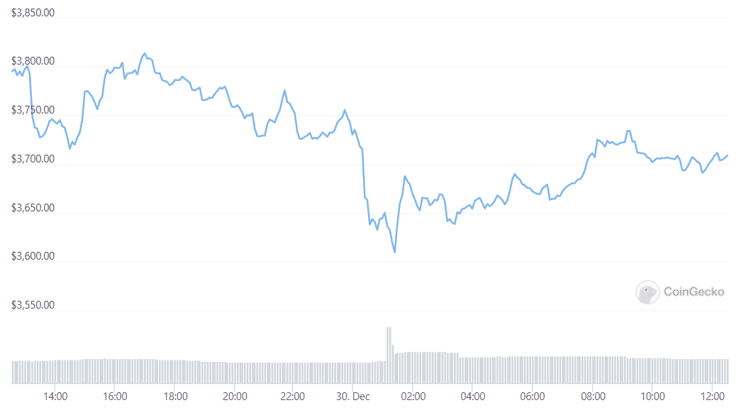 eth daily