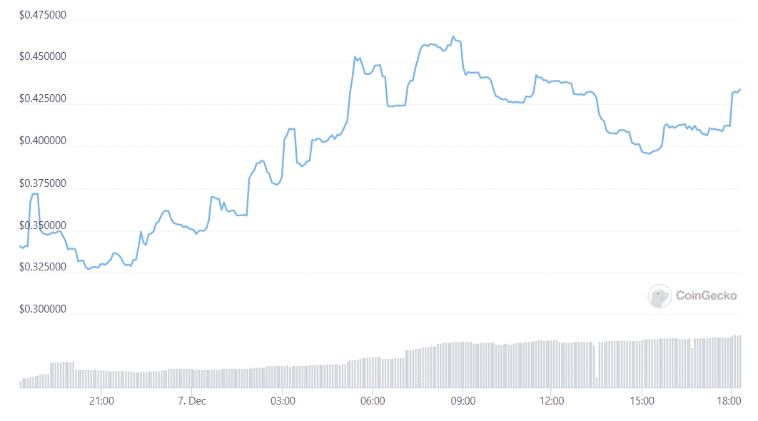 idex token daily