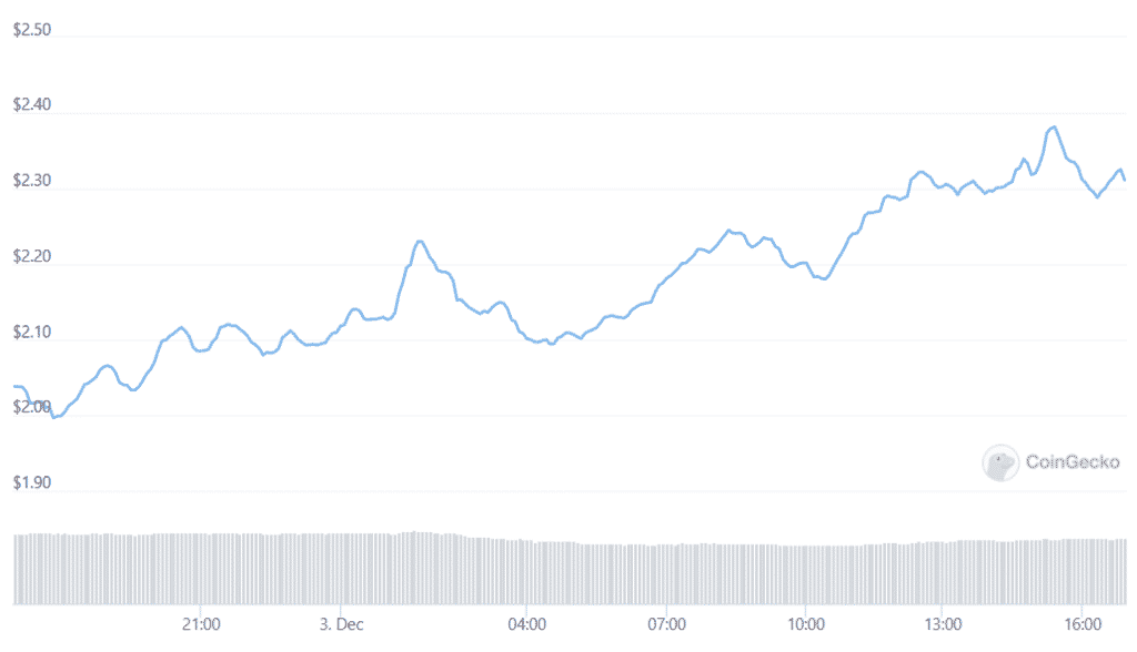 matic daily