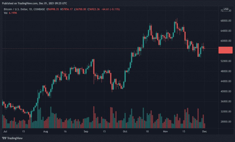 trading view