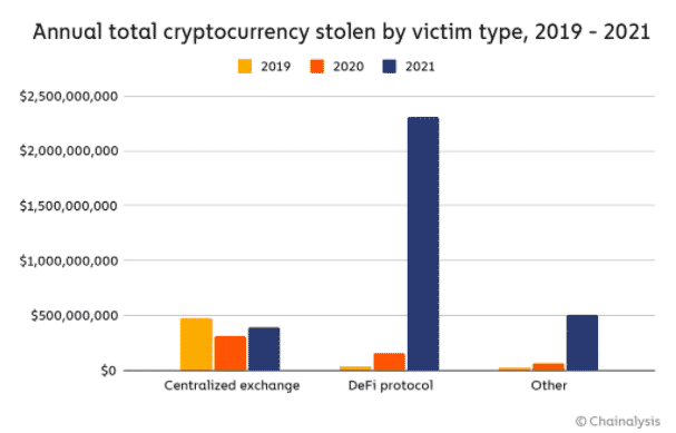 total crypto