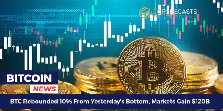 BTC Rebounded 10%