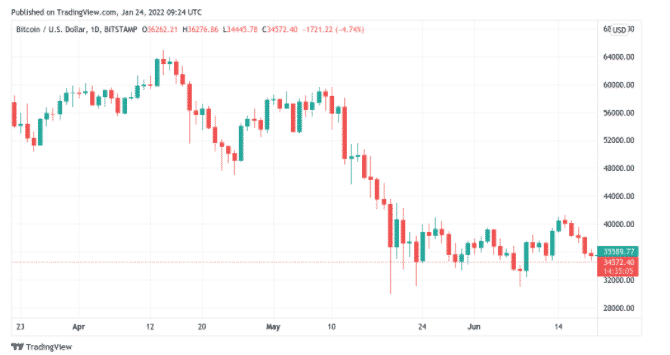 btcusd