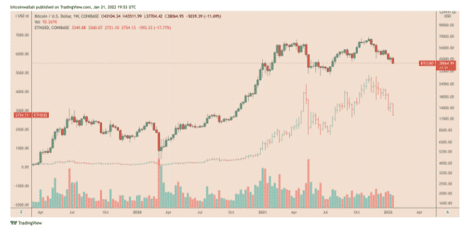 btcusd