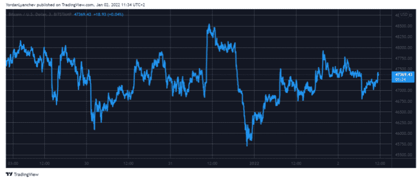 btcusd