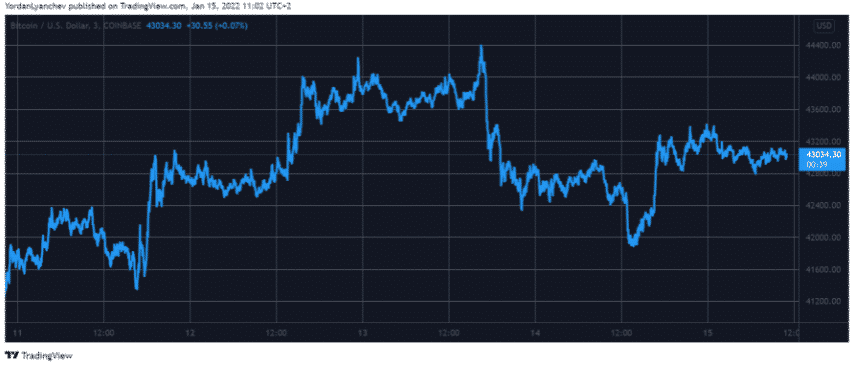 btcusd