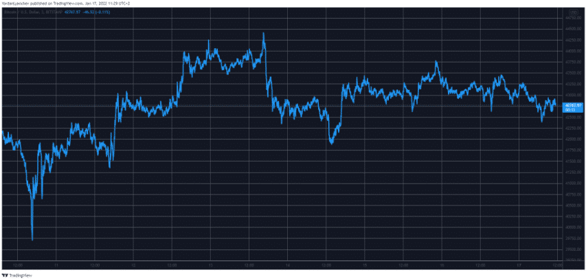 btcusd