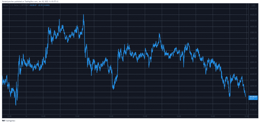 btcusd