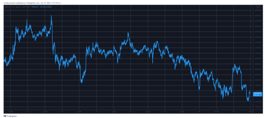 btcusd