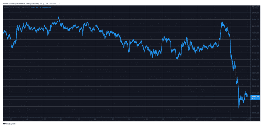 btcusd