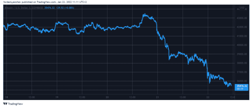 btcusd