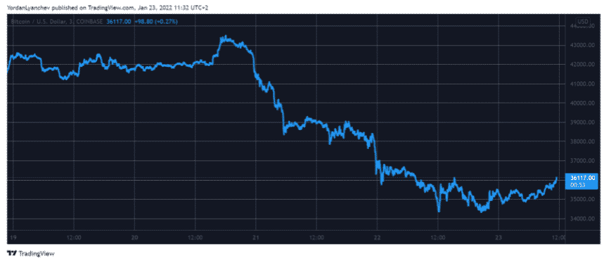 btcusd