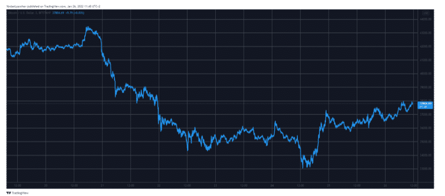 btcusd