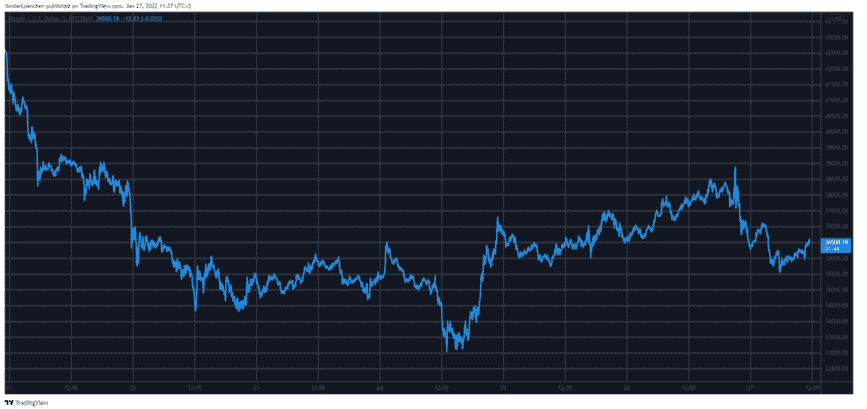 btcusd