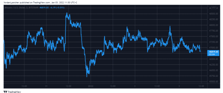 btcusd