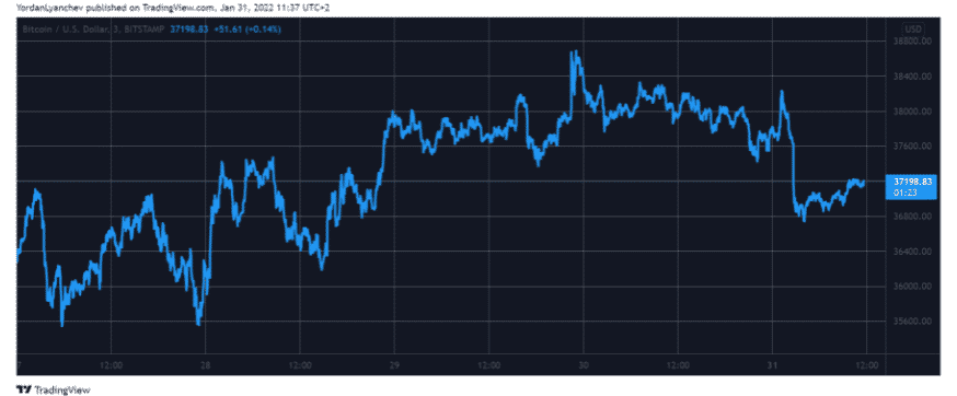 btcusd