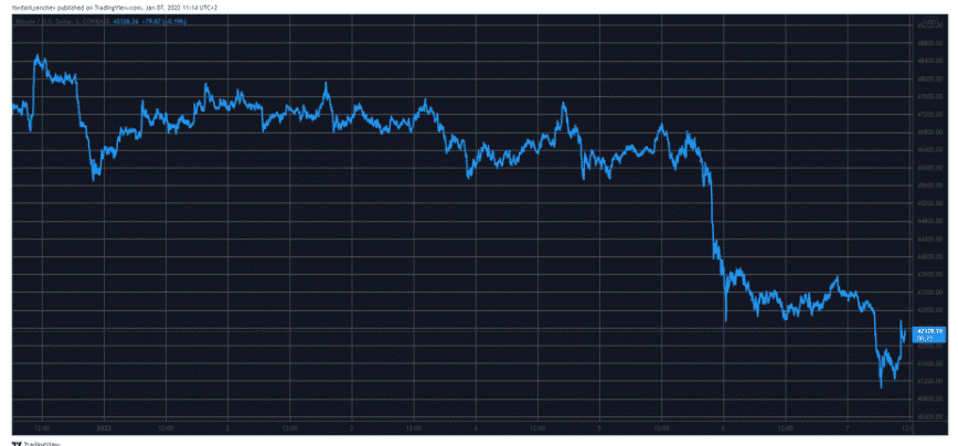 btcusd