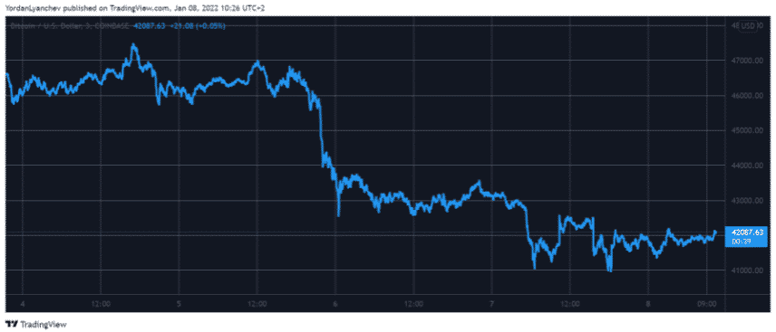 btcusd