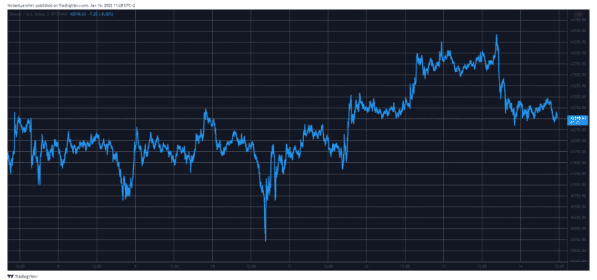 btcusd