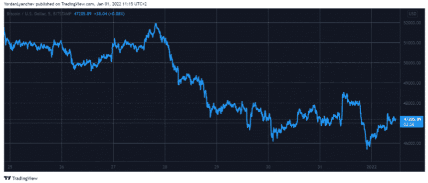 btcusd