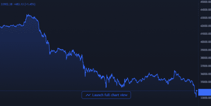 btc price