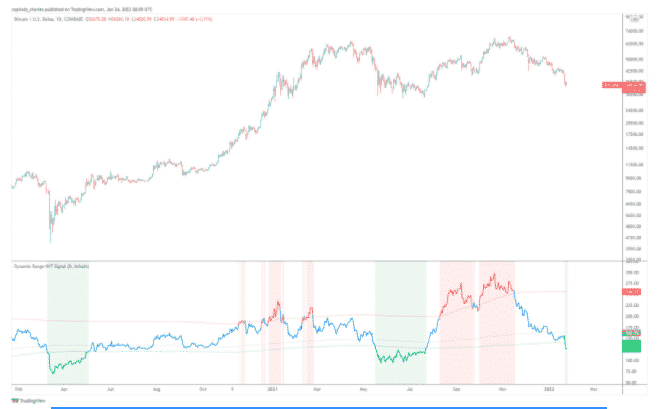 btcusd