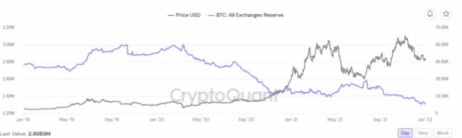 bitcoin exchange 