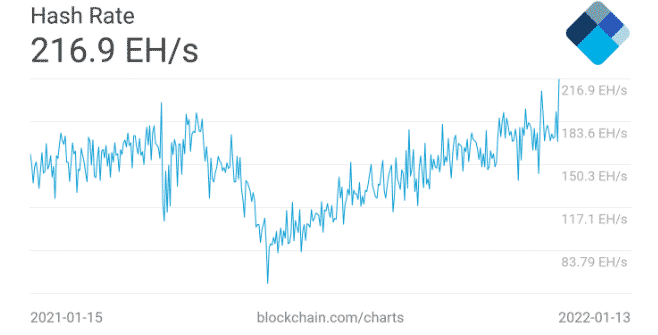 btc hashrate