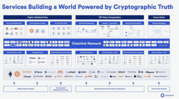 chainlink data