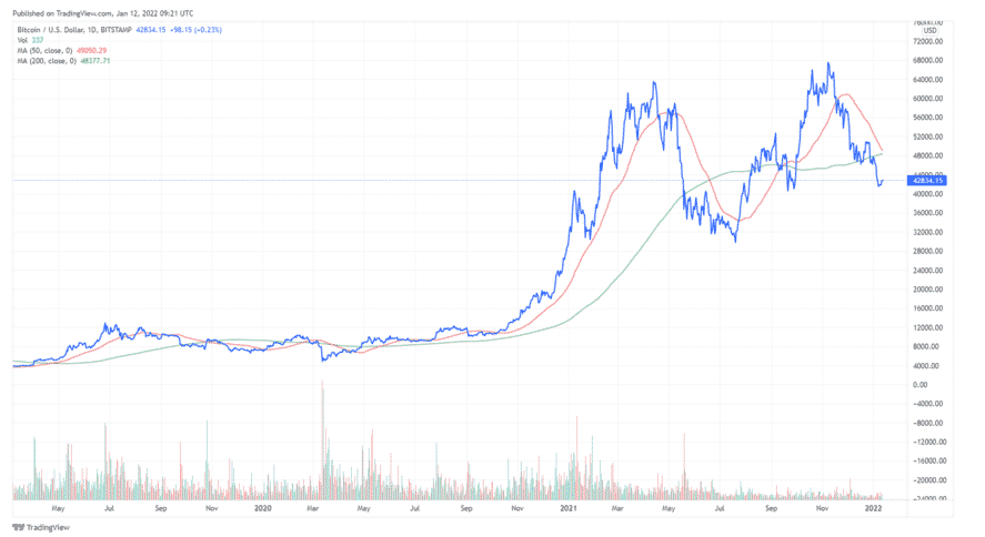 tradingview