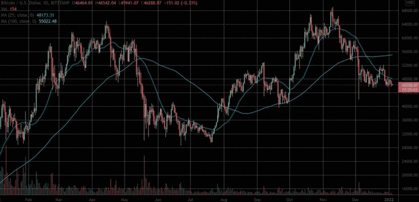 tradingview