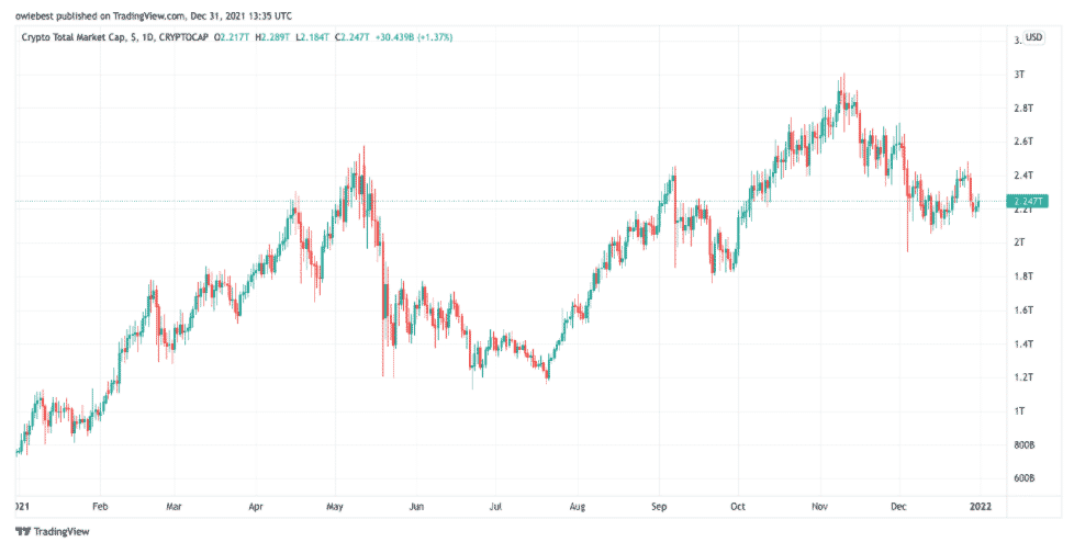 crypto total market cap