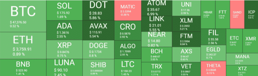 crypto market