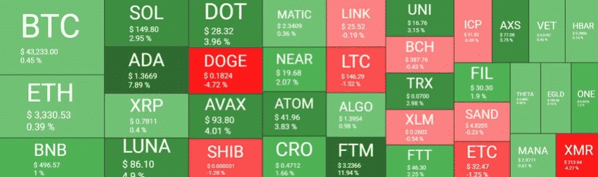 crypto market